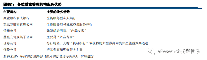 新知达人, 私人银行新格局:未来的突破口在哪里?