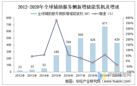 2020年中国电力辅助服务市场现状及行业发展建议