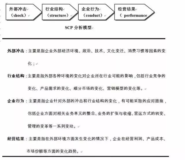 新知达人, 战略制定:全球著名商业分析模型(值得收藏)