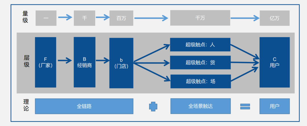 农夫山泉的渠道模式图图片