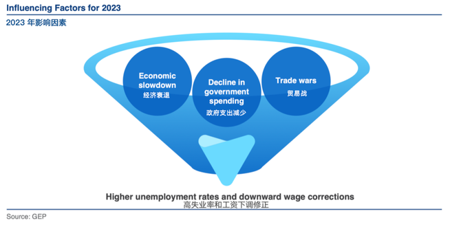 新知達人, 萬字詳解2023年供應鏈和採購的主要趨勢,挑戰和機遇