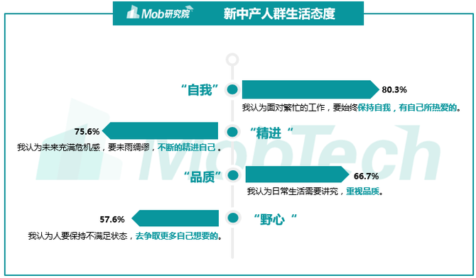 新知达人, 2019中国新中产焦虑洞察