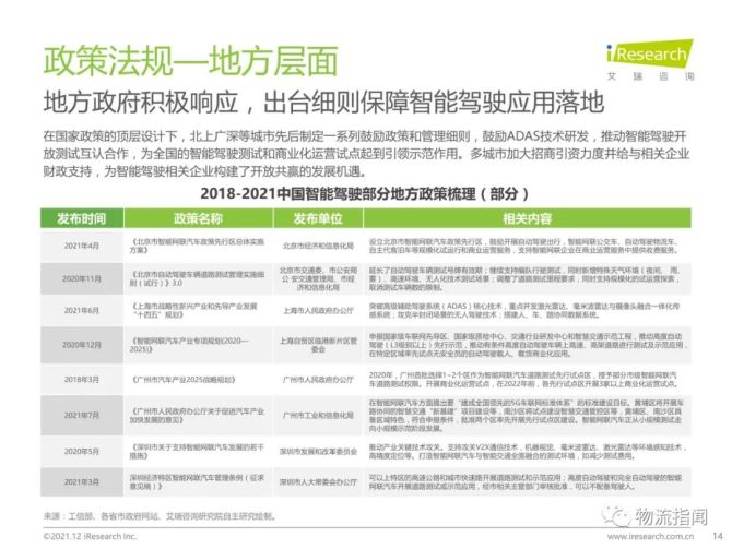 新知达人, 【干货：2021年中国智能驾驶行业研究报告】