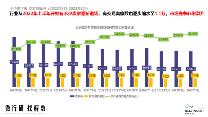新知达人, 宠物猫主粮行业调研