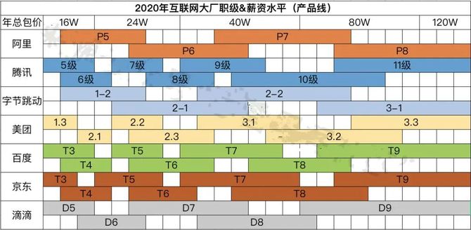 新知达人, 互联网大厂和编制哪个更香?