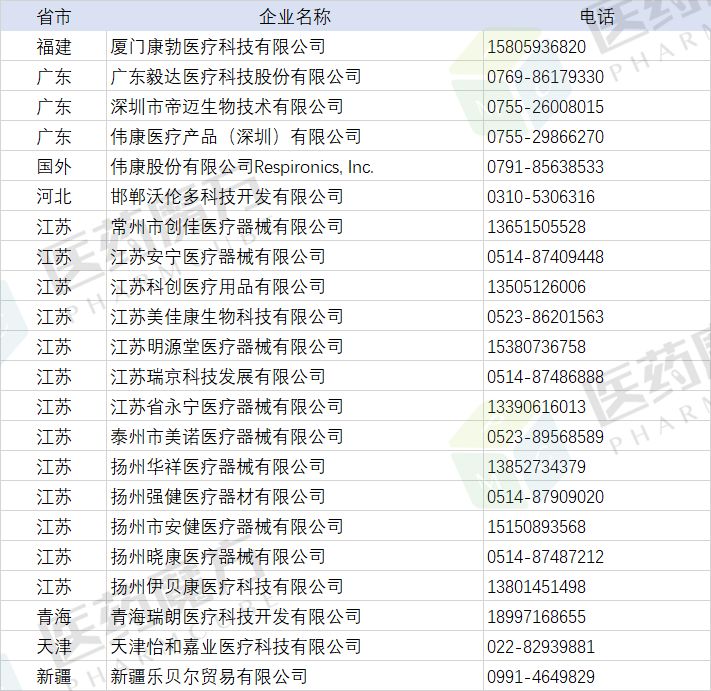 新知图谱, 医用口罩、防护服、医用酒精等生产企业信息及联系方式