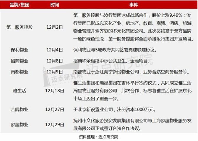 新知达人, 2021年12月物业品牌影响力(MBI)100强榜单