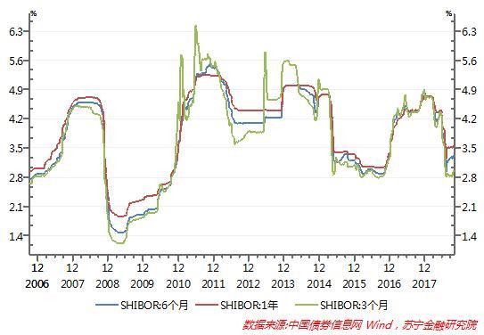 新知达人, 2019货币宽松趋势确立!股市、利率、房地产将怎么走?