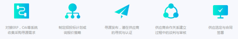 企服商城, 数商云采购管理系统解决方案：助力企业采购平台数字化转型,数商云