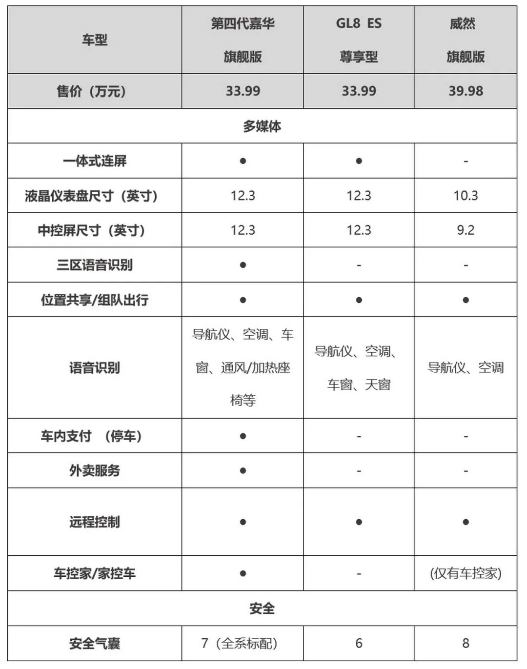 起亚第四代嘉华配置图片