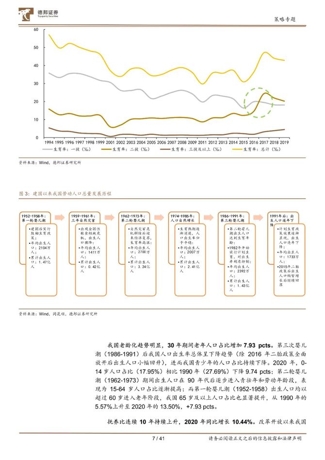 策略專題:人口結構轉變,銀髮經濟崛起_全行業報告圈-商業新知