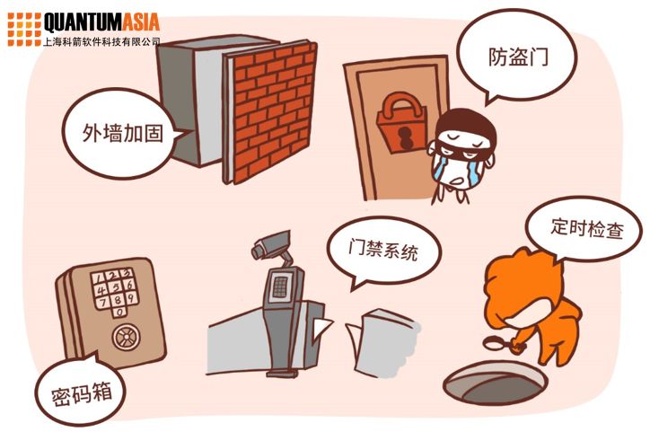 新知图谱, 选房秘籍,来自科箭供应链云的安全守护