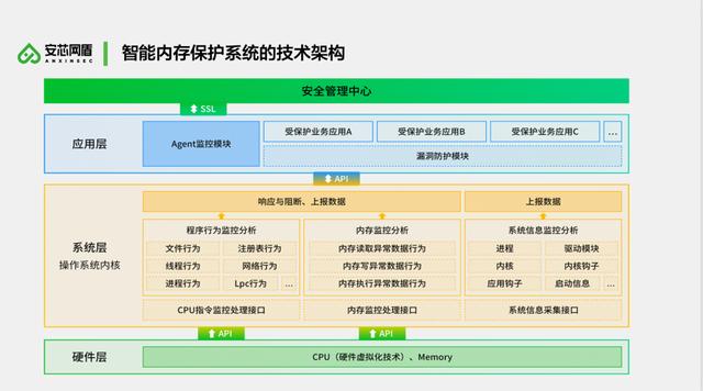 新知图谱, 如何应对金融数据安全新挑战