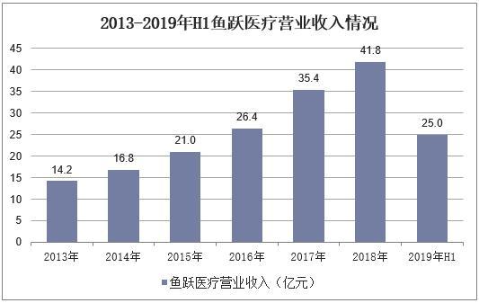 新知达人, 2019年中国呼吸机行业发展现状,鱼跃医疗线上市场份额占比第一
