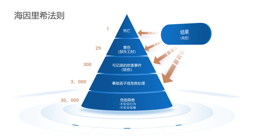 海因里西法则图片