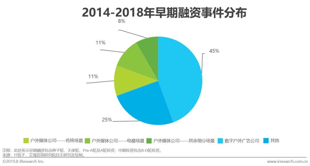 新知图谱, 2019年中国户外广告市场分析
