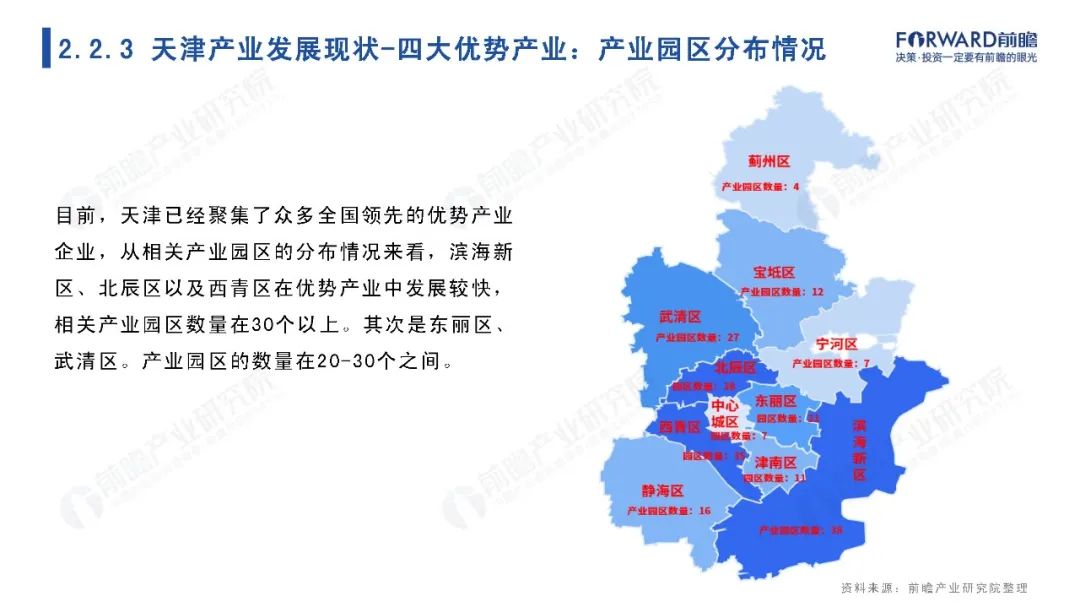 选址内参城市篇2021年天津市全景分析报告