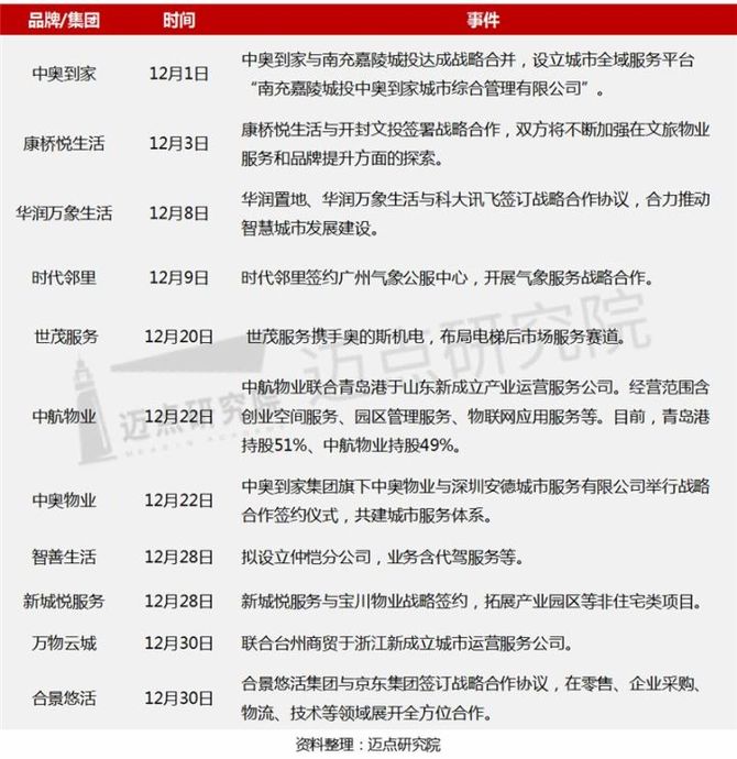 新知达人, 2021年12月物业品牌影响力(MBI)100强榜单