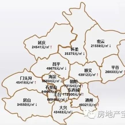 5月北京房地产市场报告