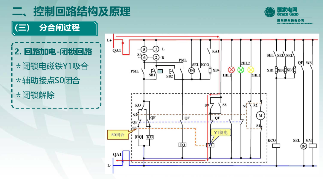 工控课堂, 10千伏开关柜vs1断路器控制回路原理及典型缺陷