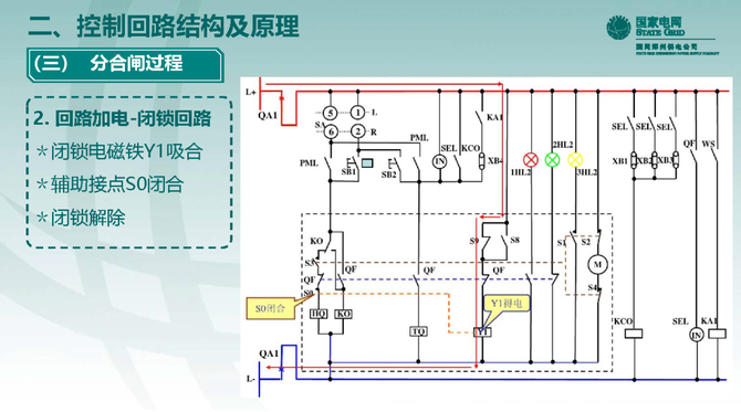 10千伏开关柜vs1断路器控制回路原理及典型缺陷