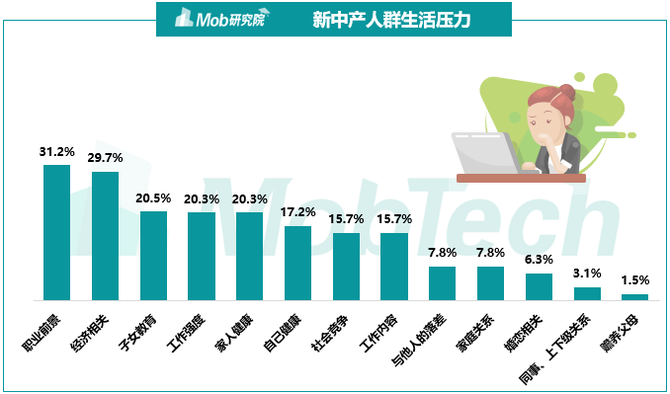 新知达人, 2019中国新中产焦虑洞察