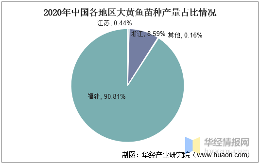 中国养殖图片大全