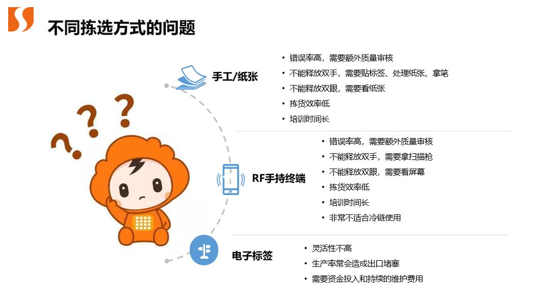 新知图谱, WMS云+语音拣选,打造完美订单