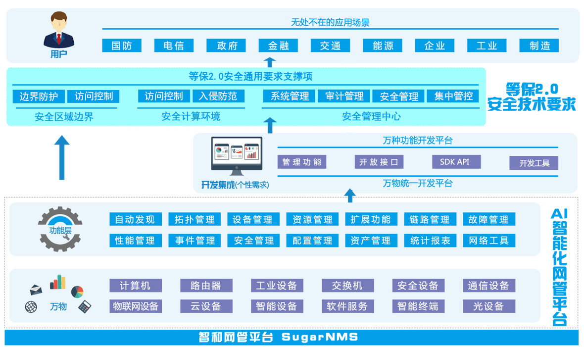 网管操作网络安全_网络安全管理员岗位职责