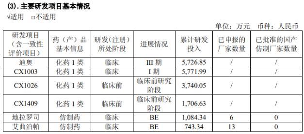 新知图谱, 康辰药业的AB面:大股东接连大额减持 牛散赵建平成第一大流通股东