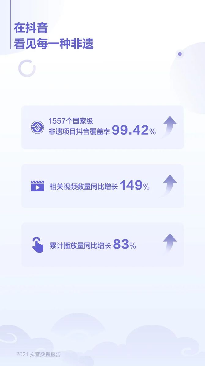 2021抖音数据报告