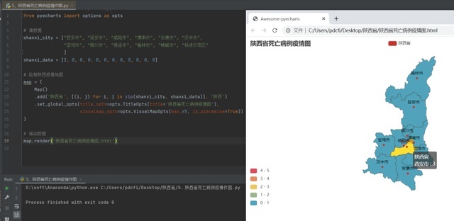 新知达人, 基于百度疫情实时数据报告,用Pyecharts库制作省位地图和轮播图