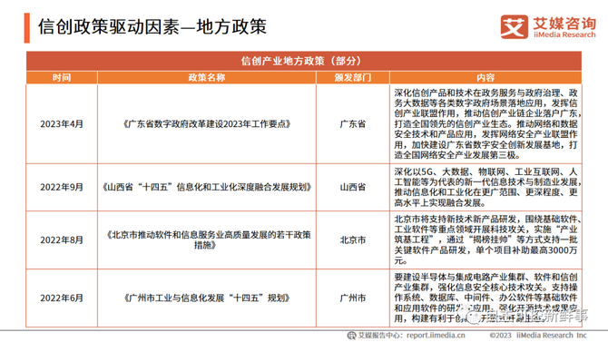 新知达人, 最新 | 2023年中国信创产业细分市场规模及发展趋势大盘点