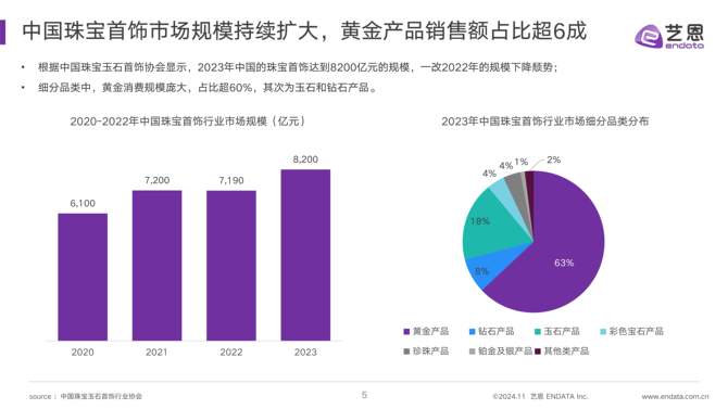 参一江湖, 2024女性珠宝配饰行业趋势洞察报告