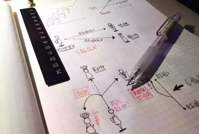 腦洞,看作者用一支筆幾張紙來為大家展開從零維空間到十維空間之旅吧!