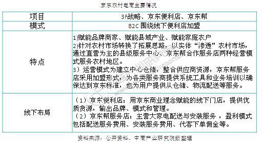新知达人, 数字乡村发展战略纲要:培育农村电商品牌 农村电商五大典型扶贫案例分析