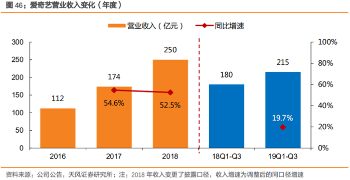 新知图谱, 爱奇艺核心业务分析及其市场优势