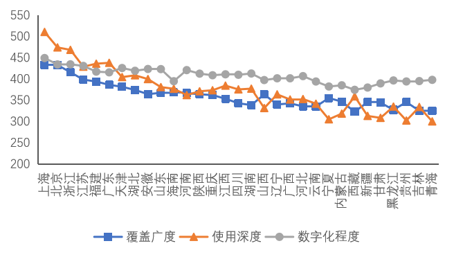 新知达人, "北京大学数字普惠金融指数"第四期(2011-2021)发布