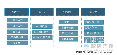 2021年中国电暖器行业市场规模、品牌集中度及未来发展方向分析：品牌集中度提升，未来智能化、智能环保等功能在稳步迭代[图]