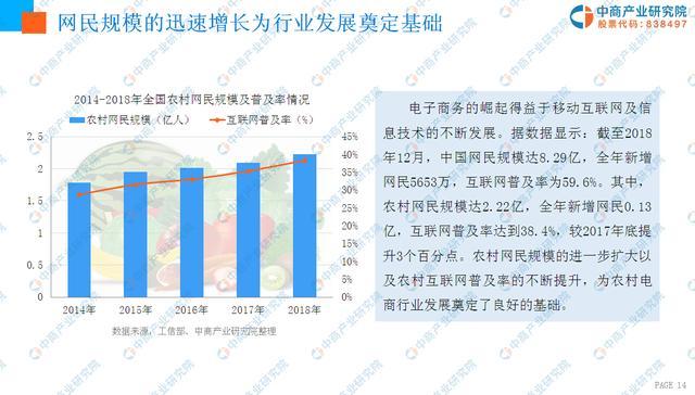 新知达人, 中商产业研究院：《2019年中国农村电商行业市场前景研究报告》发布