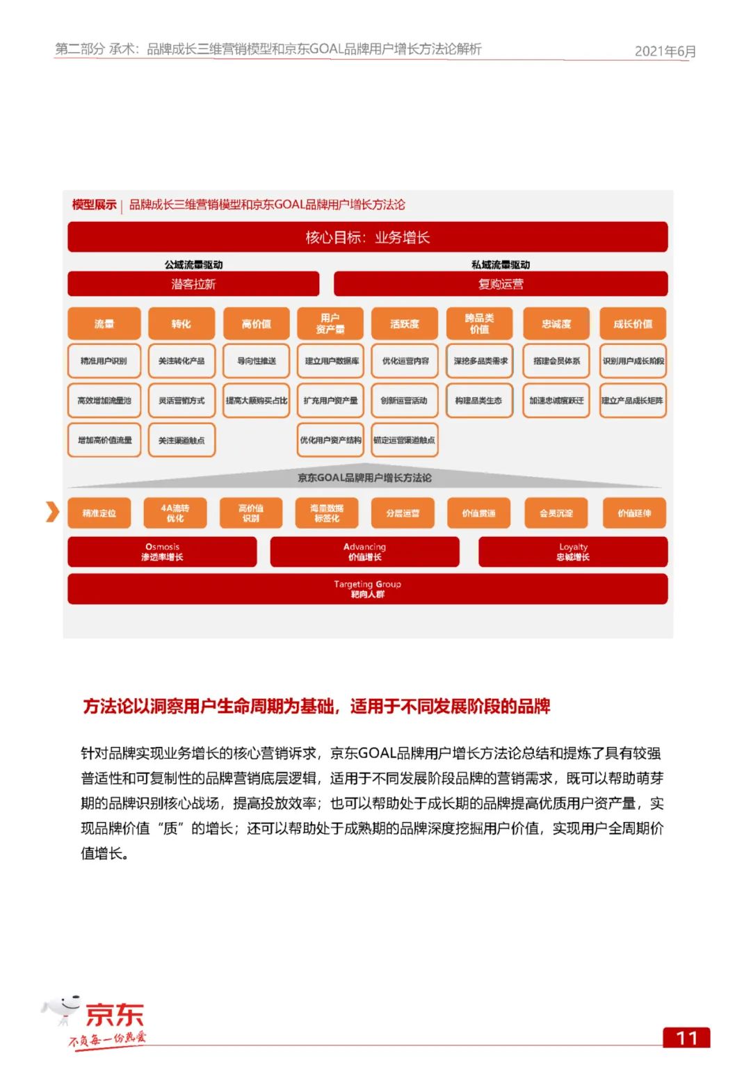 京東goal品牌用戶增長白皮書(附下載)