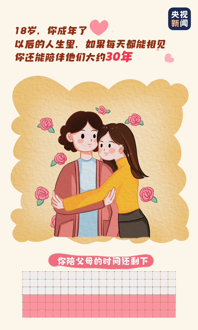 新知达人, 原来,你能陪伴父母的时间只剩下……