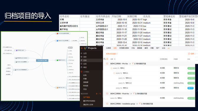 新知达人, Zoho Projects项目管理软件应用集锦