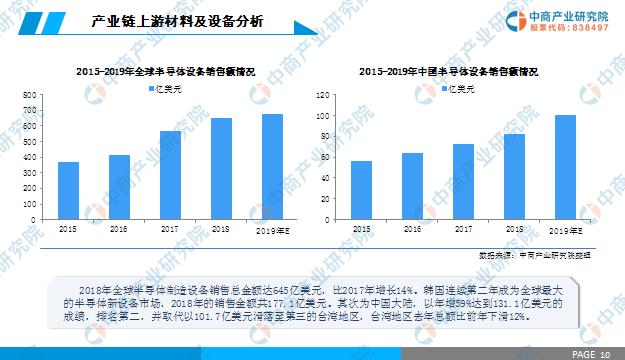 新知图谱, 2019年中国半导体行业市场前景研究报告