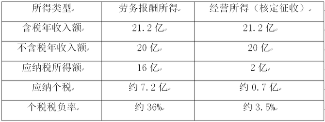 新知达人, 薇娅到底是怎么偷税的?真相来了!