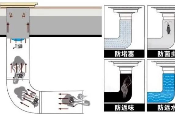 新知达人, 新房装修地漏该怎么选?收下这份地漏指南!