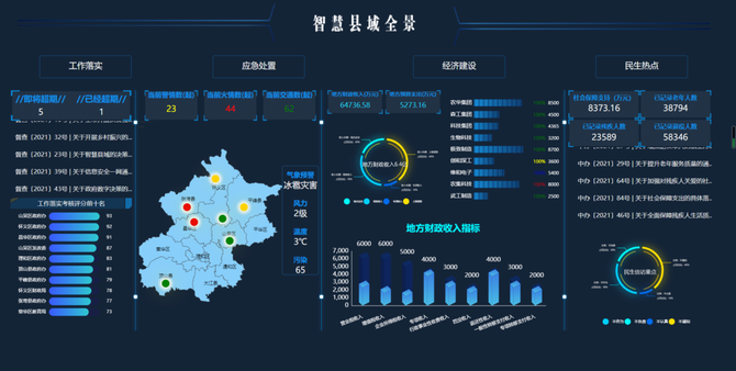 數智政務圖鑑:致遠互聯智慧縣域平臺 築牢數字中國