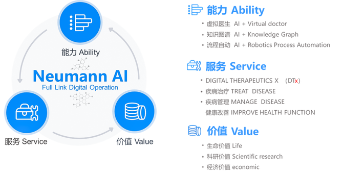 【瞪羚跃起】互联网医疗健康独角兽崛起,微脉破局"做大增量"之困