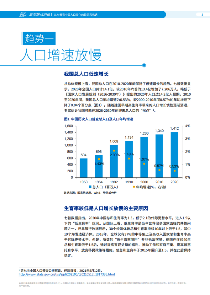 新知达人 报告:从七普看中国人口变化的趋势和机遇