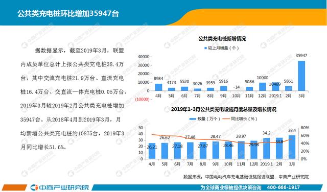 新知图谱, 2019年1-3月中国新能源汽车行业月度报告